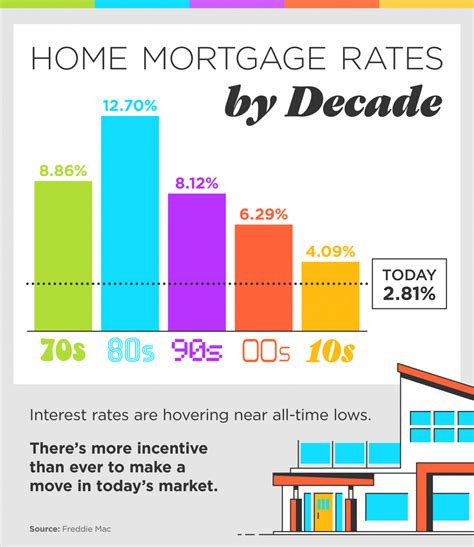 tangerine mortgage rates today.